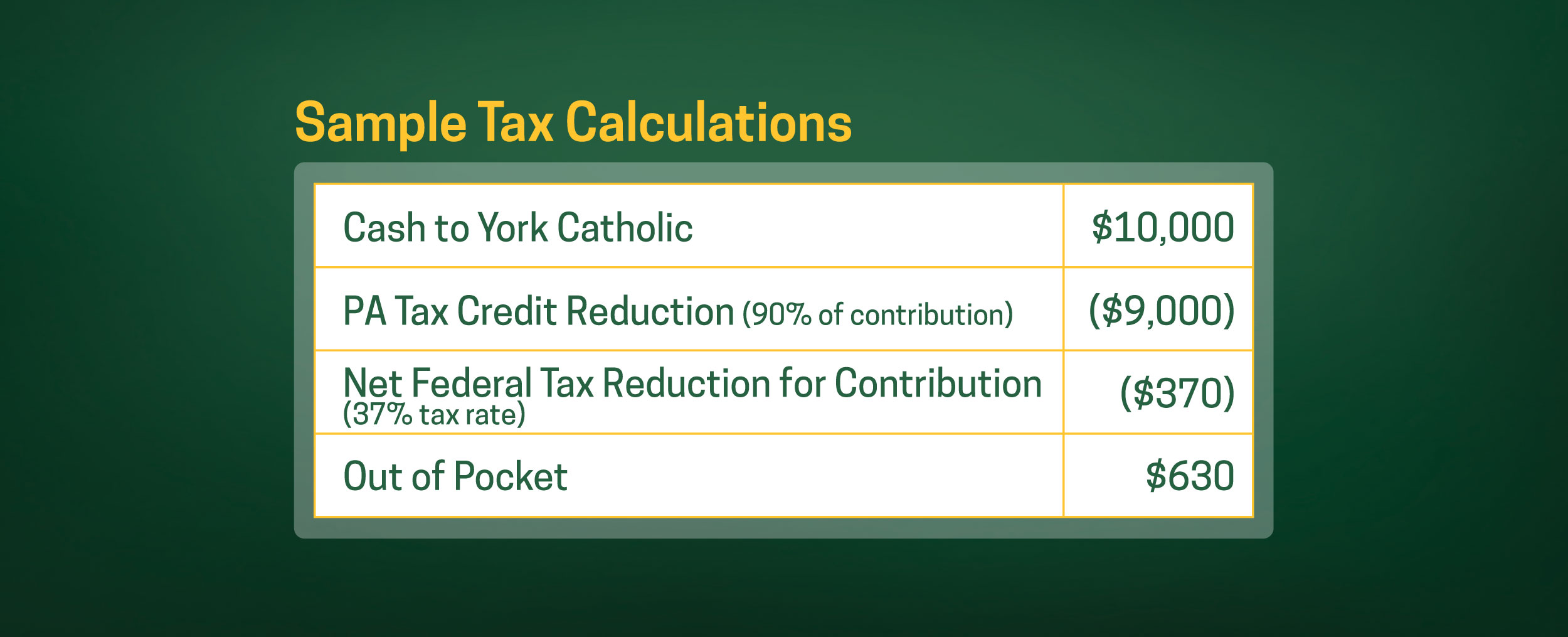 Sample tax calculations chart