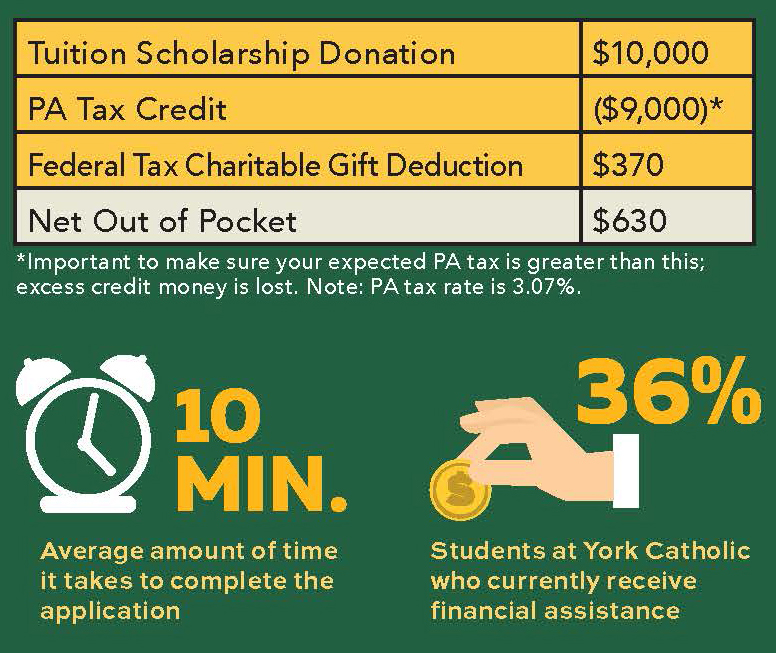 chart to illustrate tax credit benefits