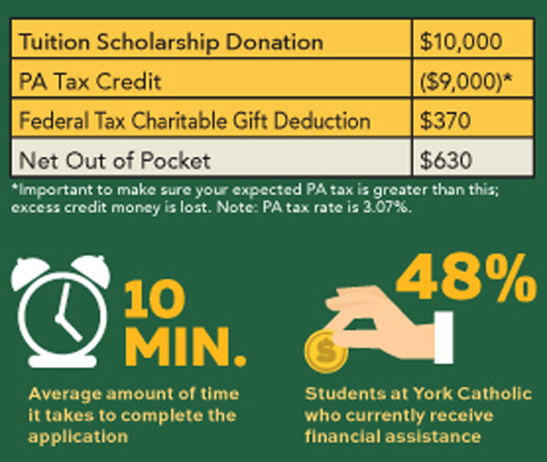 graph showing sample tax credit